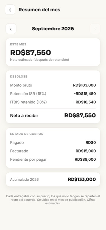 Resumen del mes: bruto, retención, ITBIS y neto a recibir